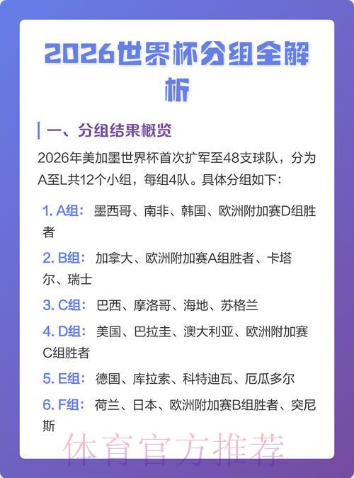 2026年世界杯完整投注攻略与深度解析 2026年世界杯完整投注攻略与深度解析