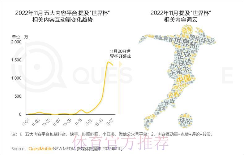 世界杯预测中心