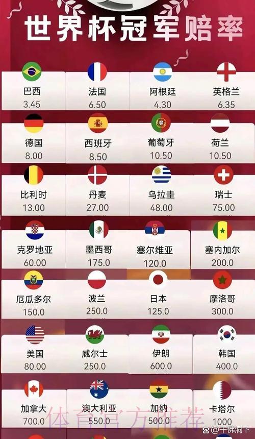 世界杯赔率深度解析 世界杯赔率深度解析