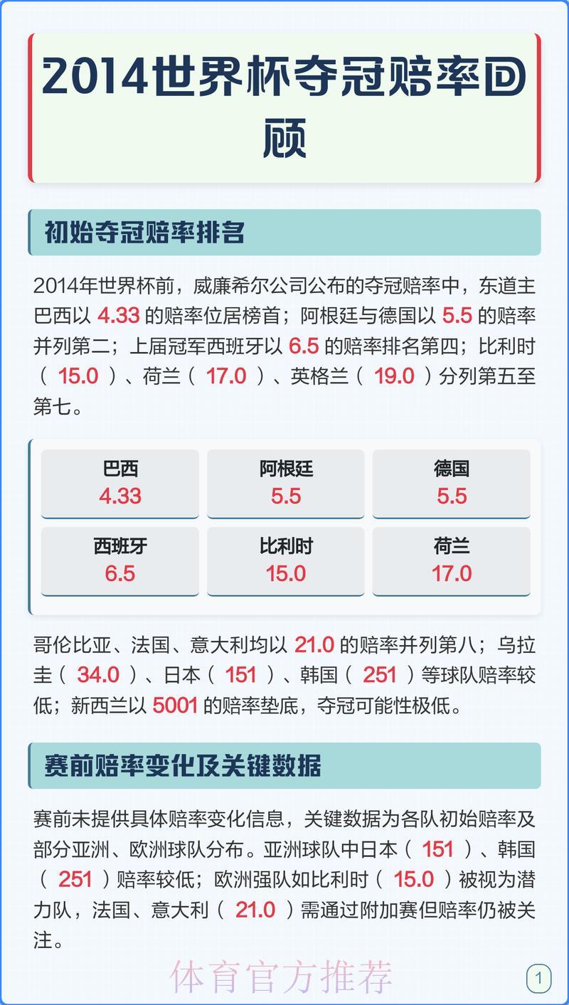 世界杯赔率深度解析 世界杯赔率深度解析