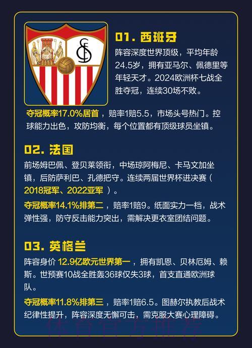 2026世界杯深度解析:赛事预测与夺冠热门球队全面盘点 2026世界杯深度解析:赛事预测与夺冠热门球队全面盘点