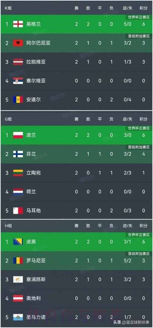 世界杯比分中心