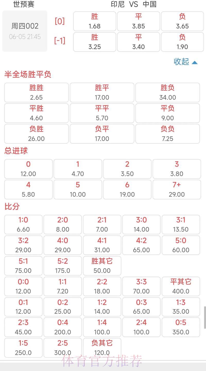 世界杯投注赔率深度解析与赛果预测