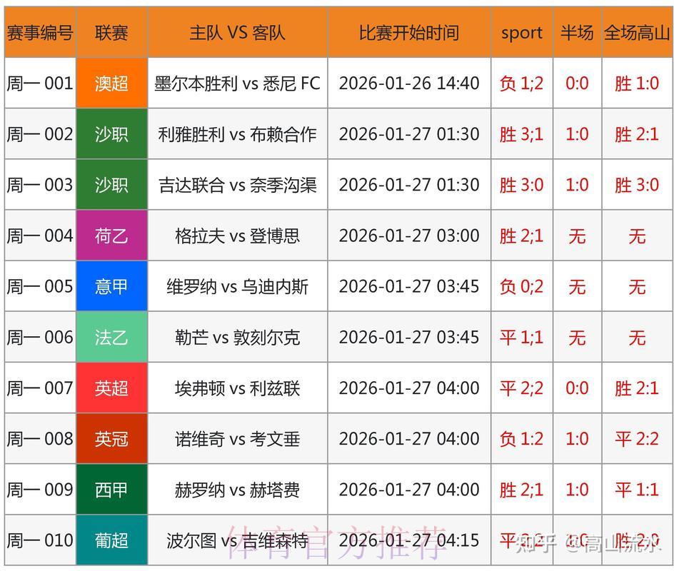 世界杯比分中心