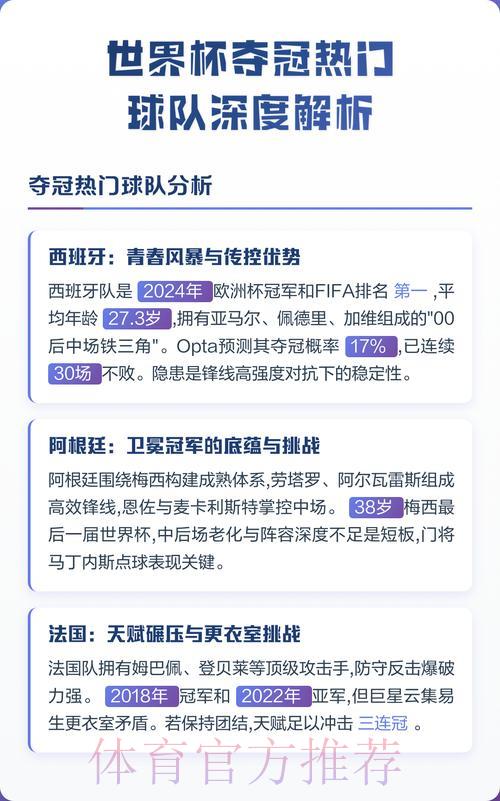 世界杯赛事预测：深度解析夺冠热门球队