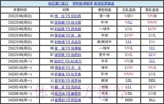 权威世界杯全场赛事盘口深度解析与精选推荐