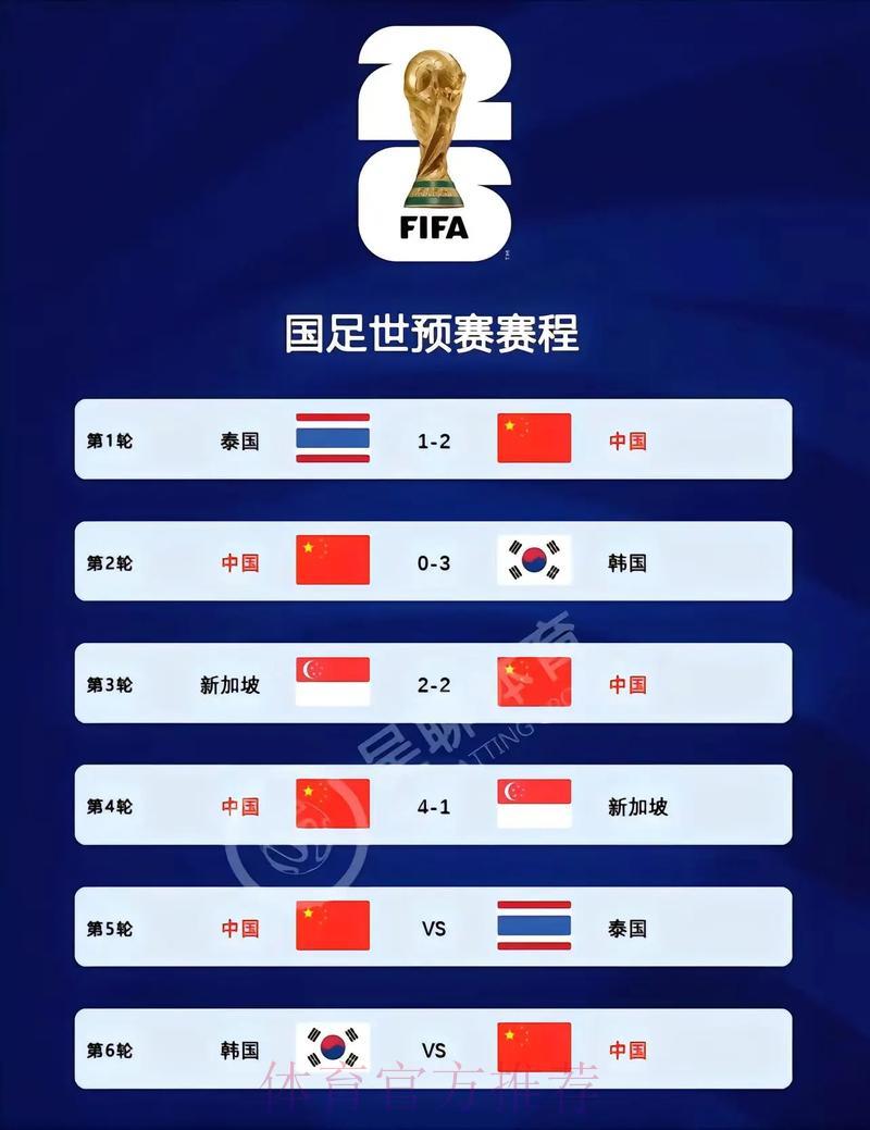 世界杯比分中心