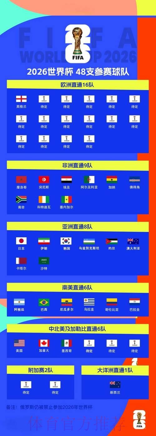 揭秘各国备战2026世界杯预选赛的制胜策略 揭秘各国备战2026世界杯预选赛的制胜策略