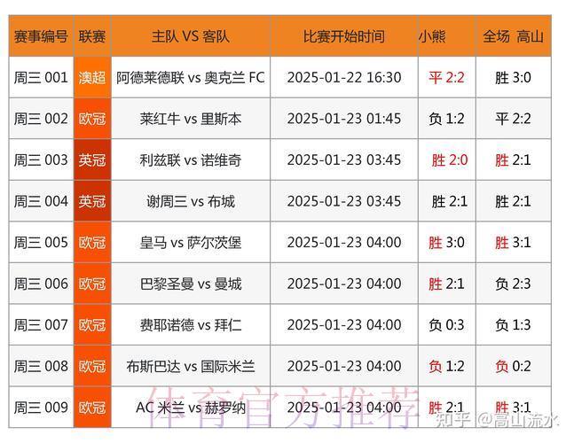 世界杯竞猜投注中的大数据技术应用